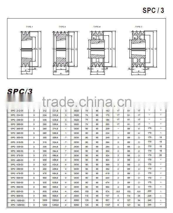 Cast Iron Material SPC Type V Belt Pulleys