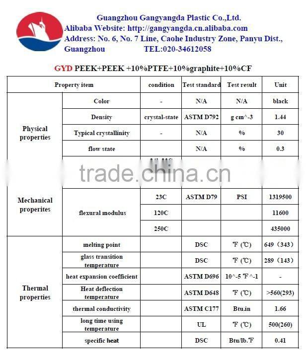 2015 PEEK resin Plsatic raw material glass fiber reinforced plastics