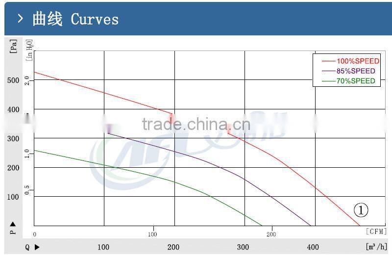 EC blower made in China Hangzhou