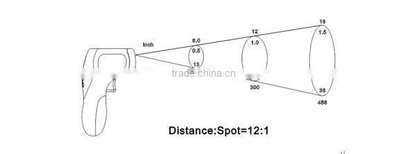 OEM manufacturer for home and industrial infrared thermometer hot sale with best price TL-IR750