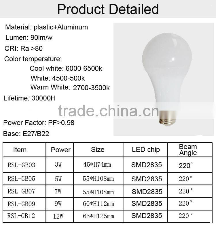 Alibaba China AC220V High Bright Economical LED Globe Light Bulbs