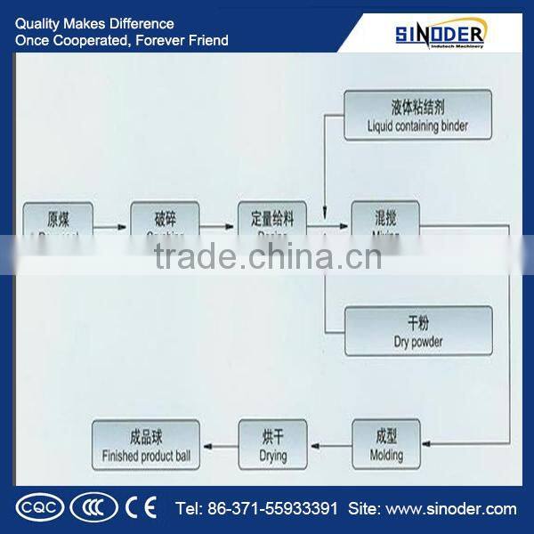 Low invest Mill Scale Ball Press Machine/Coal fines Briquette plant/Pellet Machine