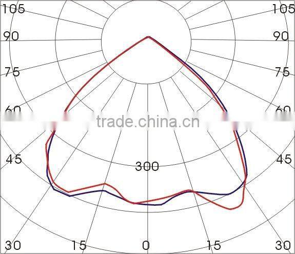 DELOS project led high bay light