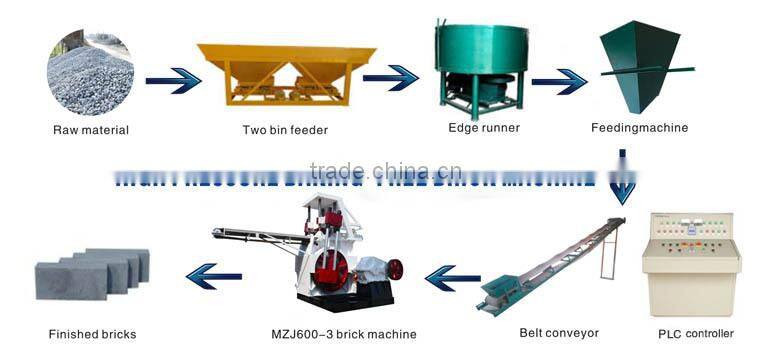 CE approved brick making machine, high efficiency concrete brick making machine