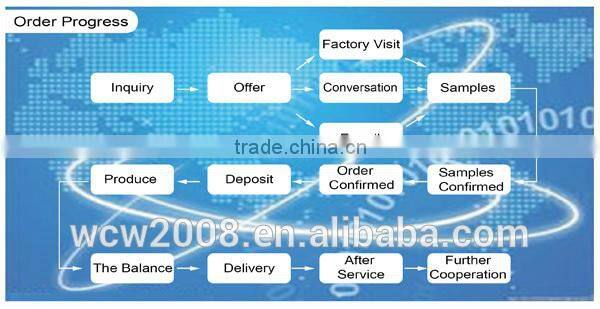 Fashion Window's branded watches for girls new design watch