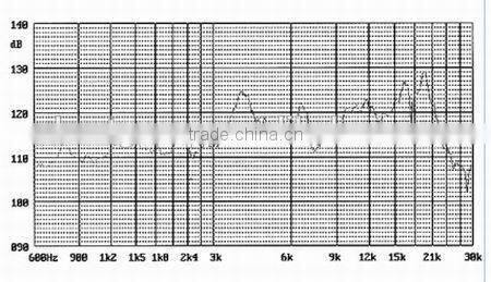 5v 95dB buzzer with drive unit FBUT5120