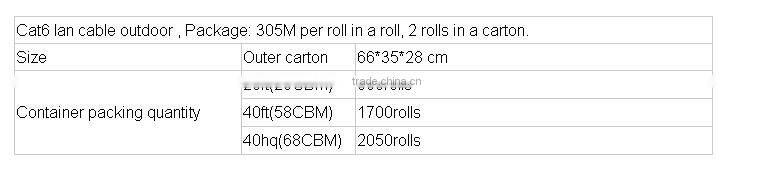 1000ft outdoor 23awg 4pair copper waterproof cat6 patch cable