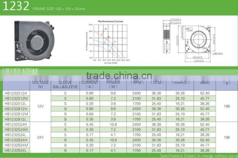 120*120*32mm 24V DC blower fan