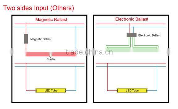 2016 hot sale LED pink light LED light source for fresh meat with 3 years warranty