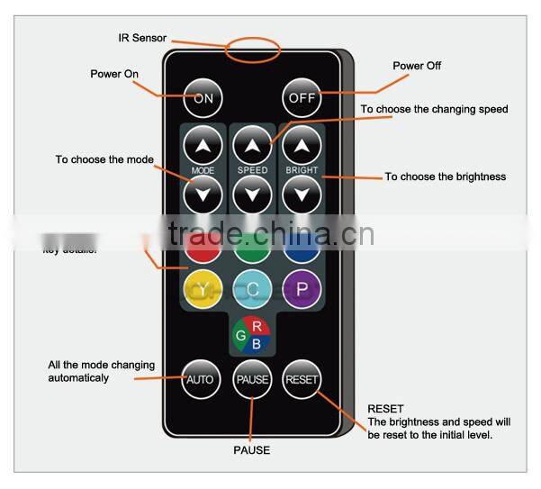 hot sale 5w rgb led for stagelight