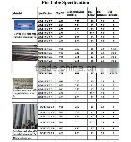 Stainless Steel Piping Heat Exchangers Water to Air Cooled Heat Exchanger for Industry Drying