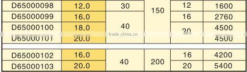 650 Low Price Gold Kinfe 2 Flutes Corner Radius Square End Mills