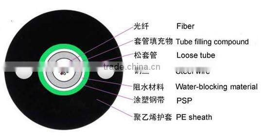 Unitube Armored Cable (GYXS/GYXTW)