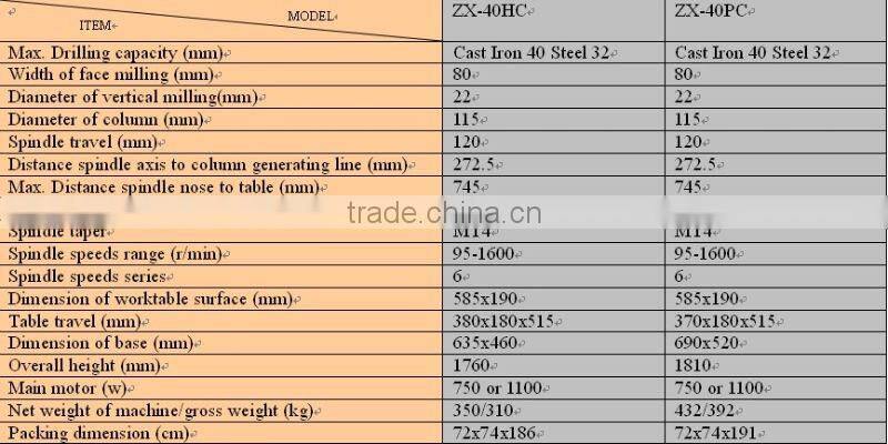 GEAR HEAD DRILLING & TAPPING MACHINE ZX-40HC/ZX-40PC