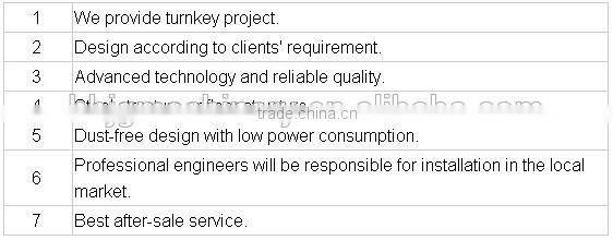 Commercial Flour Mill Plansifter