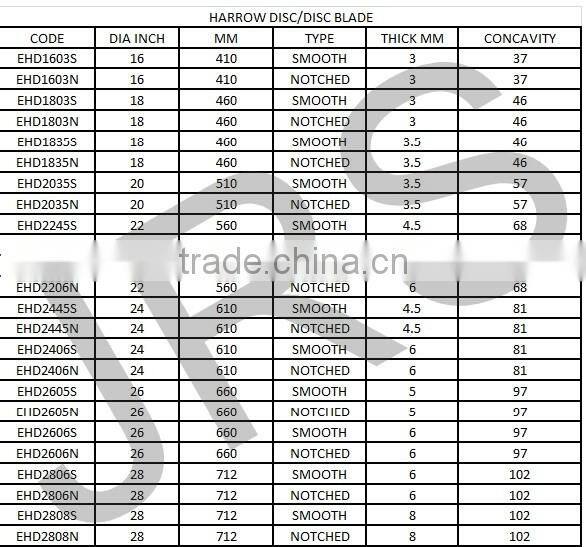 Plain harrow disc with hexagon hole with carbon steel
