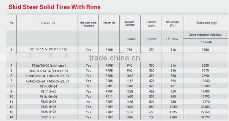 good wear resistance front carrier tires 410x130 used for special vehicles car