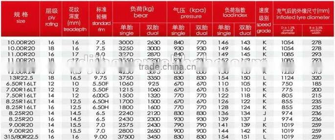 2015 Best Chinese brand truck tire ,reliable radial truck tires for sale