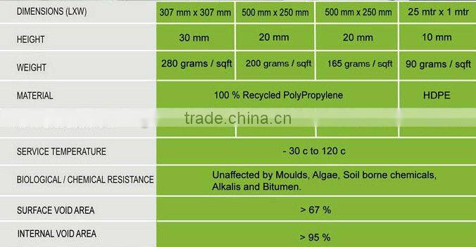 Tunnel Drainage Cell/sheet