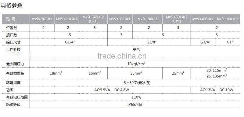MV SD pressure relief valve with high quality