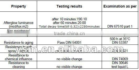 glow green light luminescent film in the dark