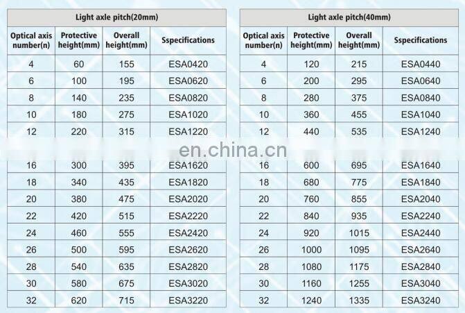 ESA series safety light curtain with external controller
