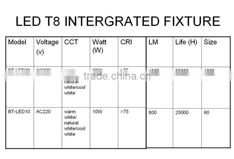 LED T8 integrated fixture
