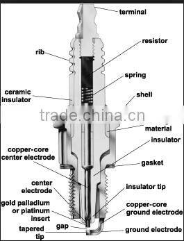 High quality PLZFR6A-11S 5987 IRIDIUM POWER spark plug