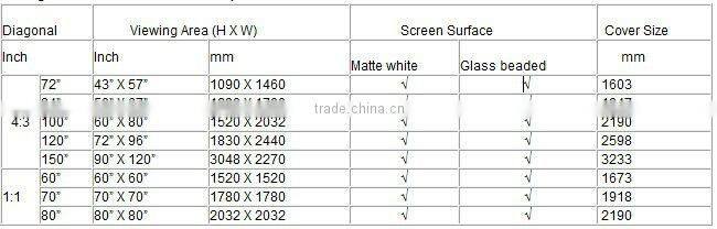 High gain high contrast HD tripod projection screen