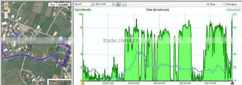 Wristwatch GPS Receiver + Location Finder with Display Screen GPS tracker pocket watch