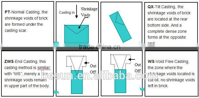 AZS fused cast refractory bricks