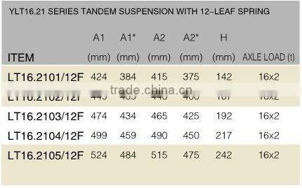 L1 brand 2 axle trailer sale fuwa axle suspension air tank