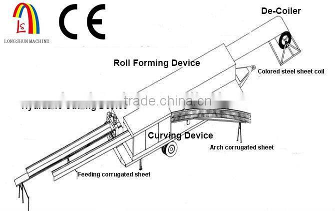 top quality small size steel building roof roll forming machine
