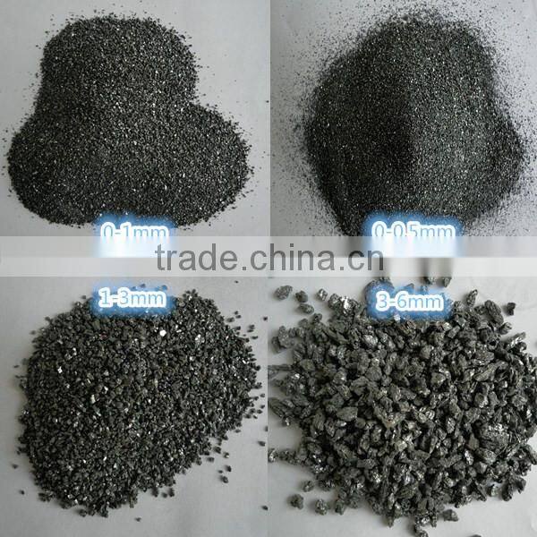 price of silicon carbide