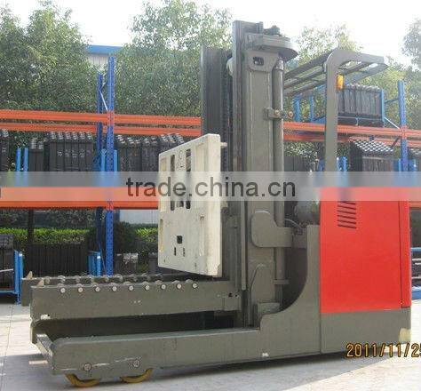 Die& Mold handling Equipment
