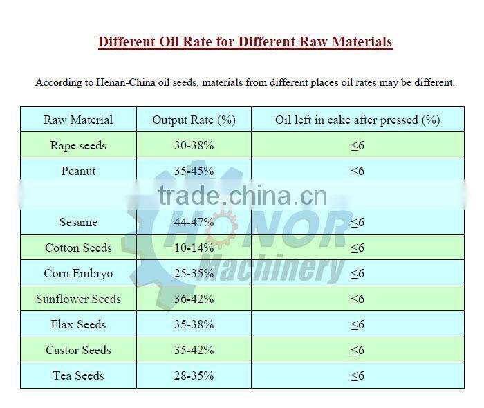 Sesame Oil Filter Sesame Oil Expeller Sesame Oil Making Machine