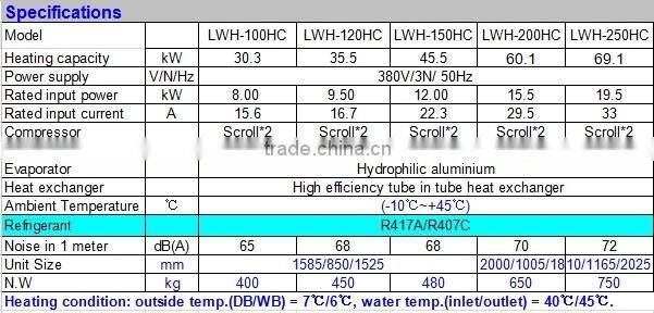 High quality domestic hot water heat pump floor heating heat pump with CE,CB,SAA,UL,FCC,MSC,SASO