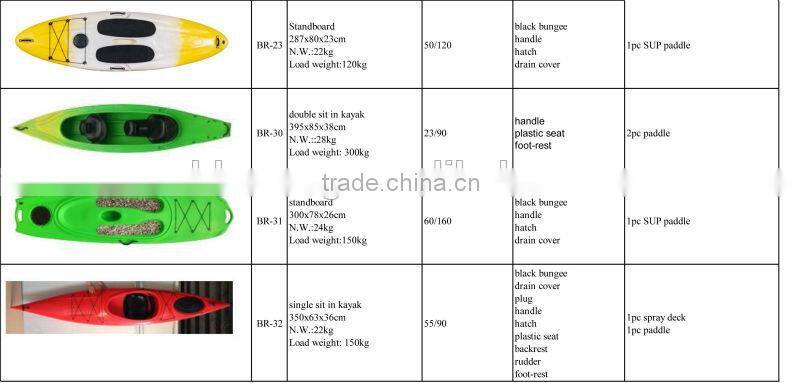 Double kayak / tendem kayak / fish kayak