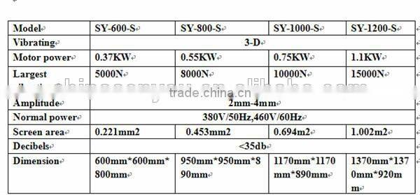 Standard sus304 stainless steel vibrating screen machine