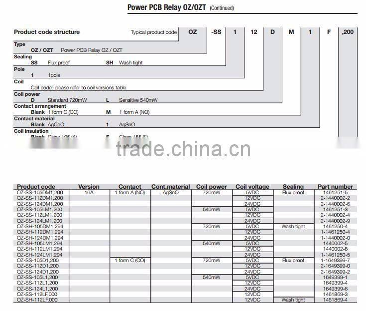 Original new relays OZ-SS-112LM1F 16A 6 pin normally open OZ-SH-112LM1F Resistance to 105