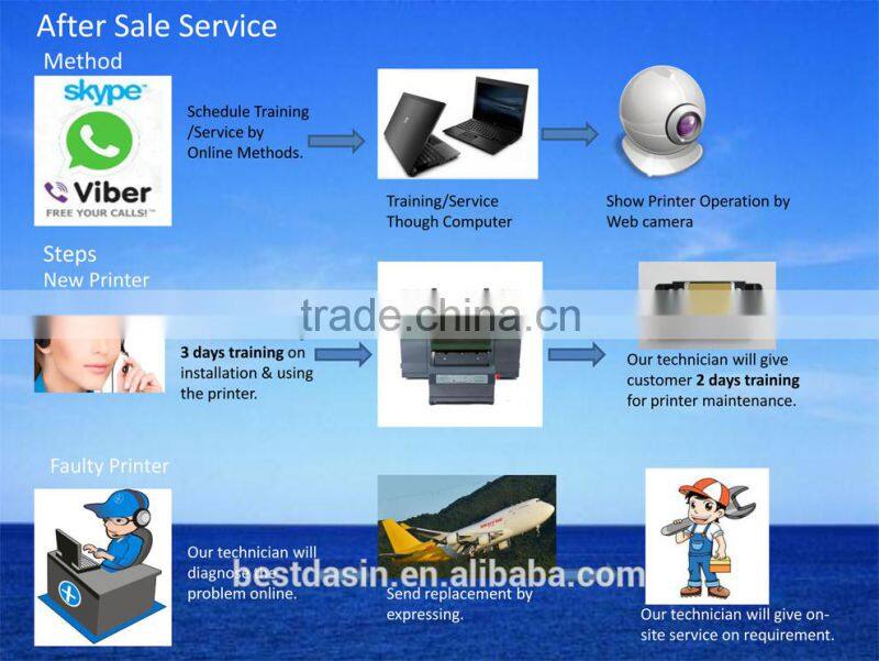 used for Iphone phone cover printer / used for Samsung phone case printer / mobile phone case printer