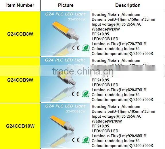 G24 5W Aluminum material COB LED LIGHT White color or Warm color