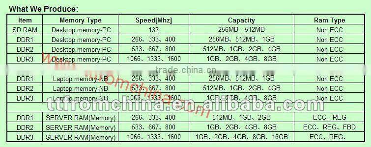 Cheap server ram price 1gb ddr3