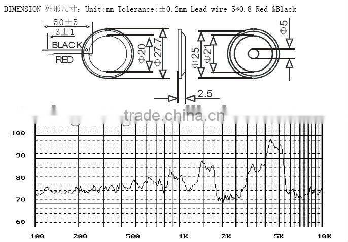 AL2725TE-LZ Piezo Electric Sounder with Cap/Piezo Buzzers