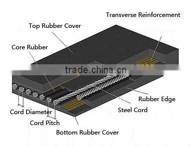 Steel Cord Conveyor Belts With Heat Resistant Grade
