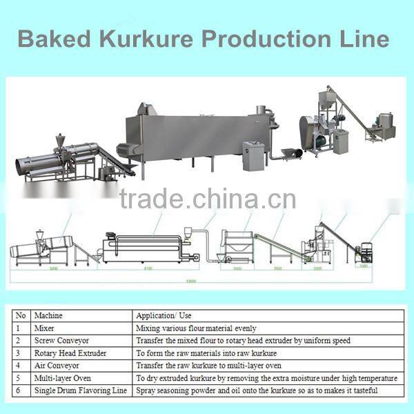 Extrusion Snack Extruder Kurkure Making Machine