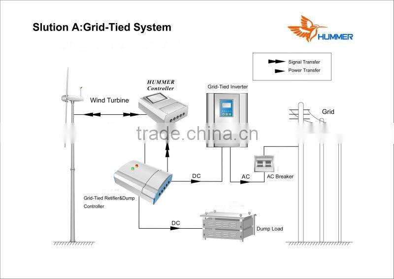 energia eoliana pentru piata italiana 60kW turbine