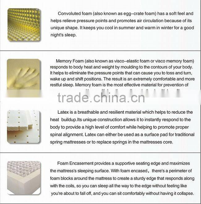 Deluxe Hotel Super King Coil Pocket Spring Prices Memory Foam Mattress