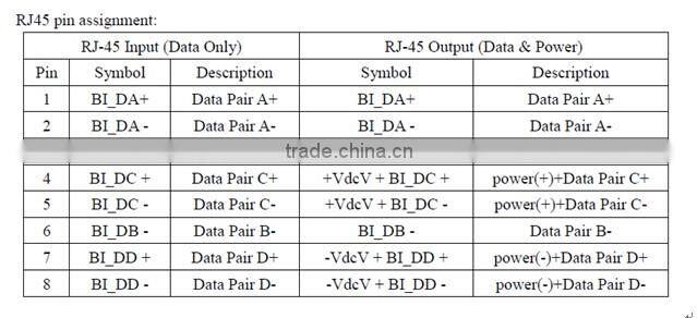 4 ports Wide Range DC Input Gigabit DIN Railed POE Injector