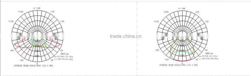 UL 130LM/W CRI>90 LED FLOOD LIGHT